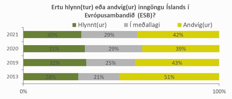 Niðurstöður síðustu þriggja kannana eru keimlíkar. Mynd: Maskína.