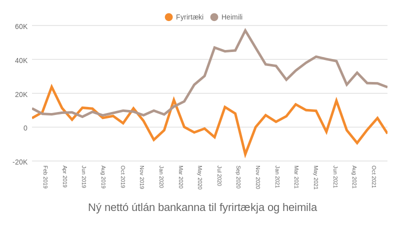 Mynd: Kjarninn. Heimild: Seðlabankinn.