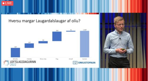 Jón Ásgeir Haukdal Þorvaldsson sýndi með sláandi hætti það magn af olíu sem er notað á bílaflotann.