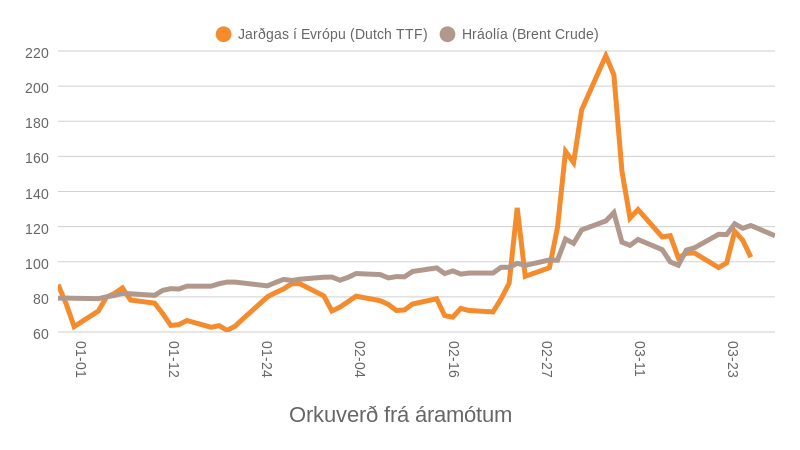 Mynd: Kjarninn. Heimildir: Business insider og Yahoo Finance.