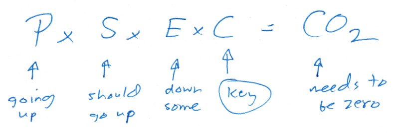 Loftslagsjafna Bill Gates