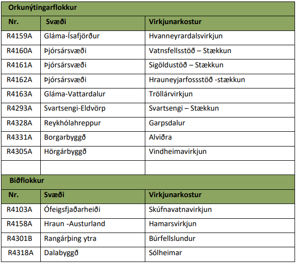 Tillögudrög verkefnisstjórnar 4. áfanga.