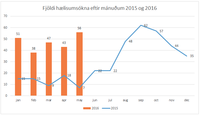 Tafla á heimasíðu Útlendingastofnunar