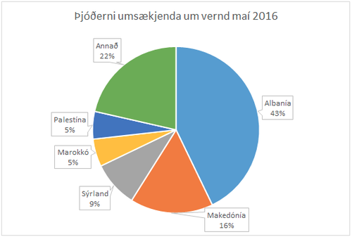 Tafla á heimasíðu Útlendingastofnunar