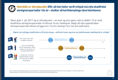 Hægt verður að nýta heimildina á ýmsa vegu.