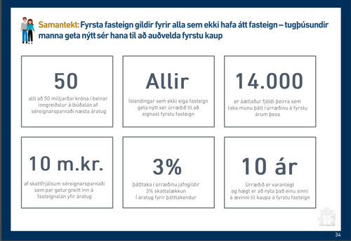 Helstu tölur úr „Fyrstu Fasteign“.