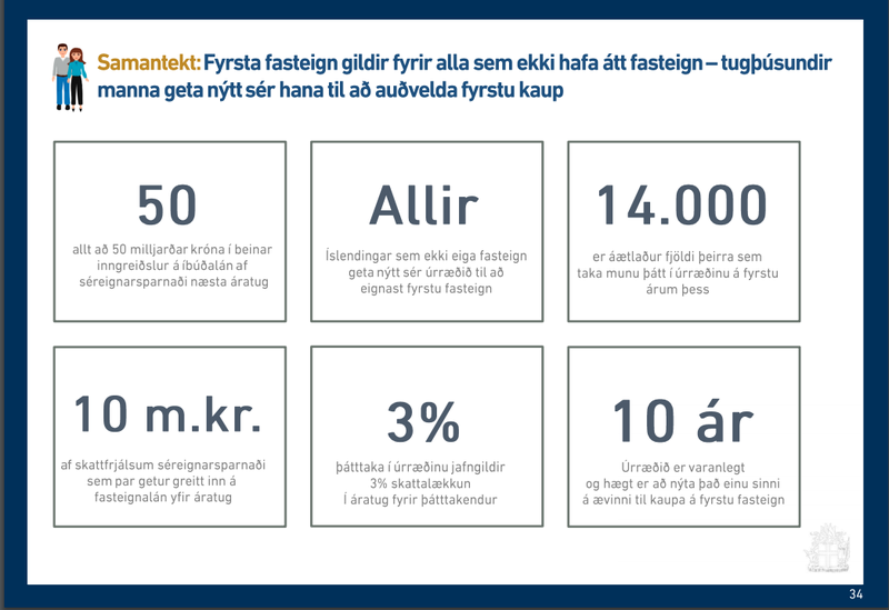 Úr glærukynningu fyrir „Fyrstu fasteign“