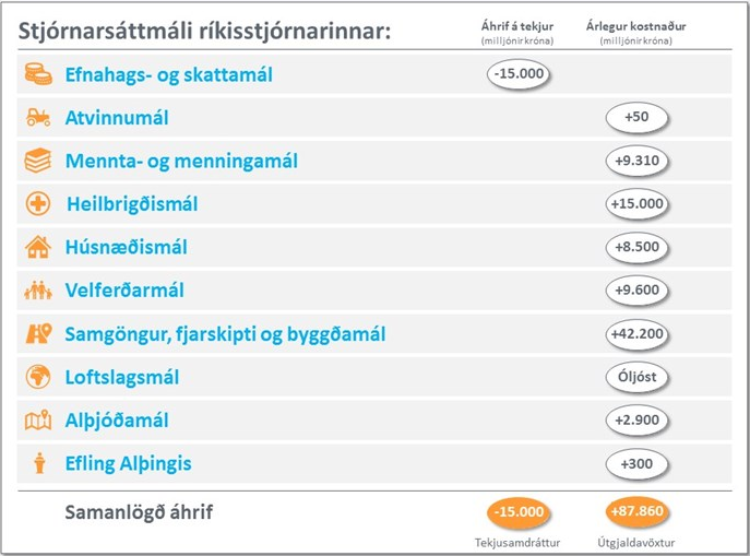 Úr úttekt Samtaka atvinnulífsins.