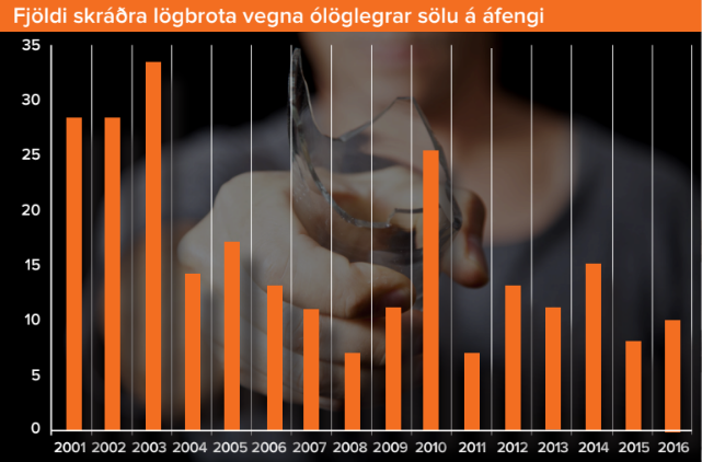 Heimild: Ríkislögreglustjóri