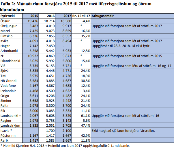 Tafla úr uppfærðri skýrslu Talnakönnunar.