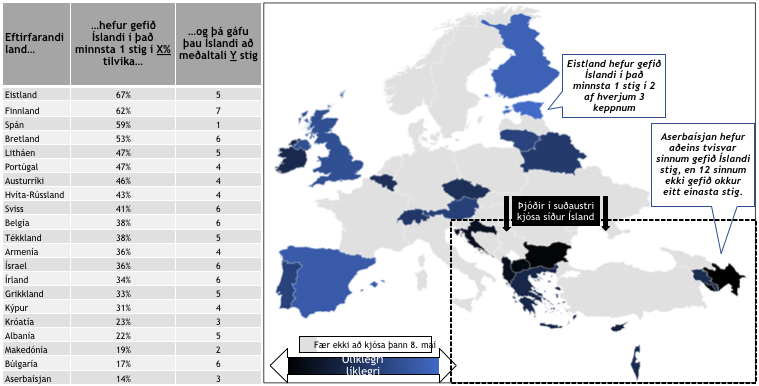 Ísland á fáa vini í undankeppni Eurovision í ár. Heimild: eurovision.tv, datagraver og Eikonomics.