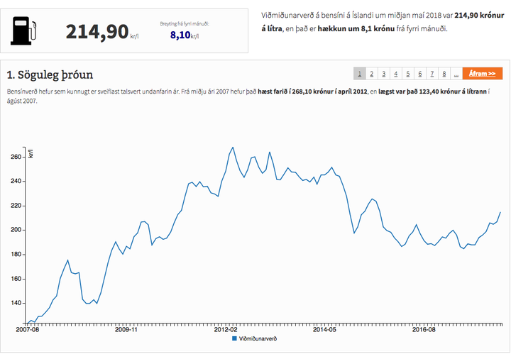 bensínvakt maí 2018