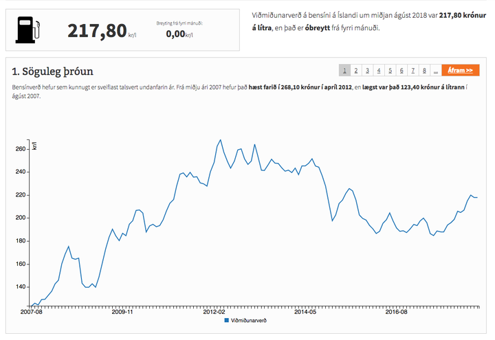 bensínvakt ágúst 2018