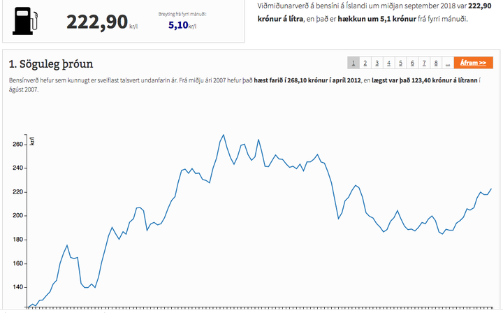 bensínvakt september 2018