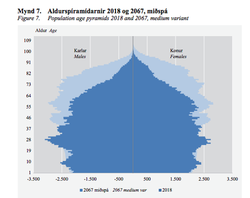 Mynd: Hagstofa Íslands