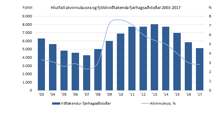 Mynd: Hagstofa Íslands