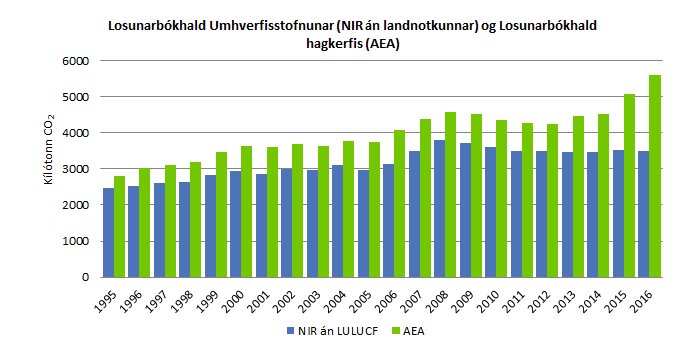Mynd: Hagstofa Íslands