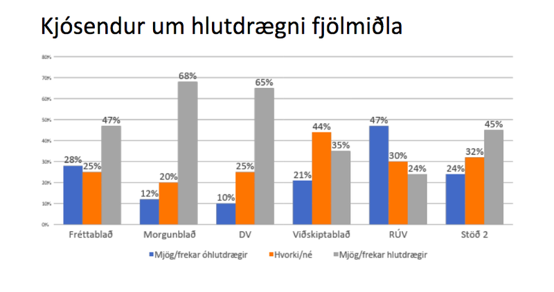 Úr könnun Félagsvísindastofnunar á meðal kjósenda sem framkvæmd var í lok árs 2015.