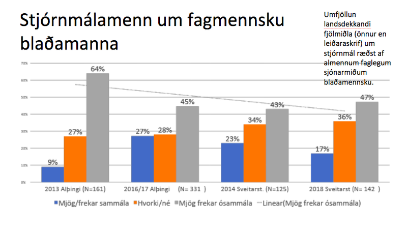 Úr niðurstöðum könnunar Birgis Guðmundssonar.