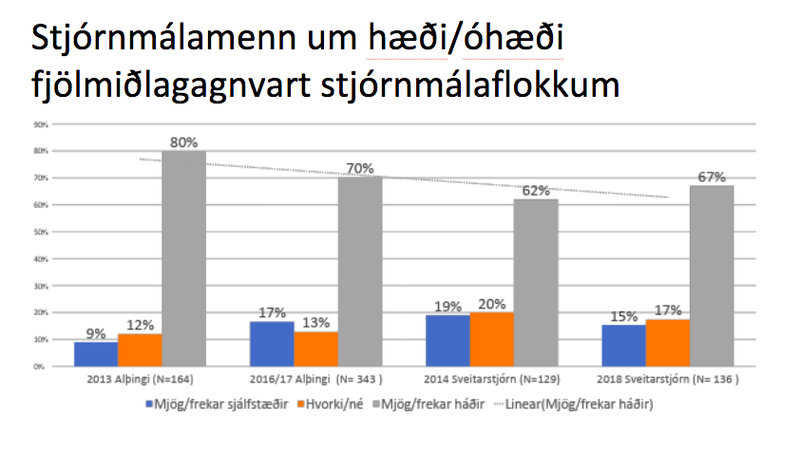 Úr niðurstöðum könnunar Birgis Guðmundssonar.