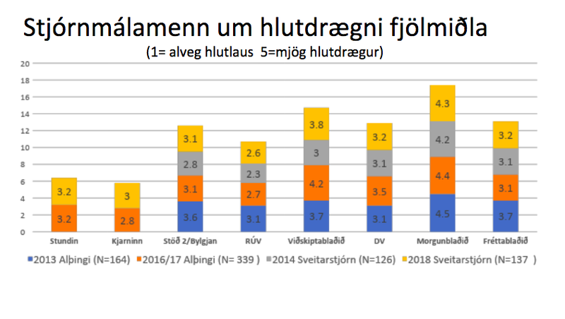 Úr niðurstöðum könnunar Birgis Guðmundssonar.