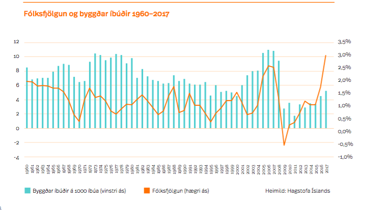 Mynd: Íbúðalánasjóður