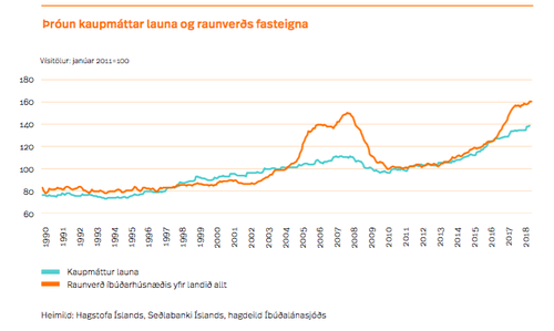 Mynd: Íbúðalánasjóður