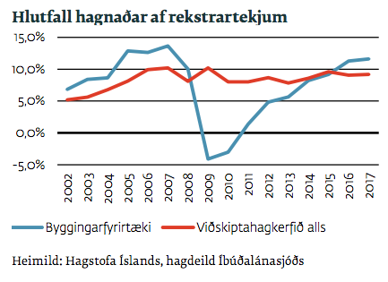 Mynd: Íbúðalánasjóður