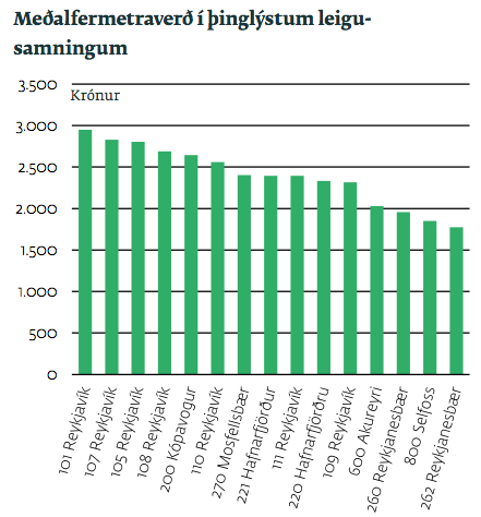 Mynd: Íbúðalánasjóður