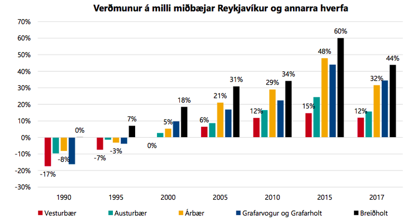 Mynd: Könnun Gallup 2018 og Capacent