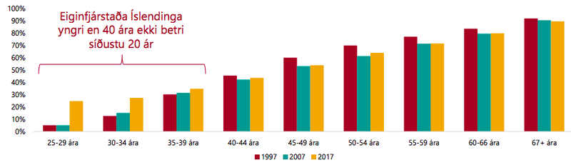 Mynd: Könnun Gallup 2018 og Capacent