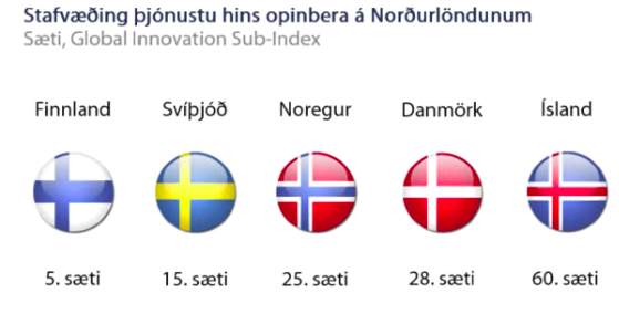 Mynd: Viðskiptaráð Íslands
