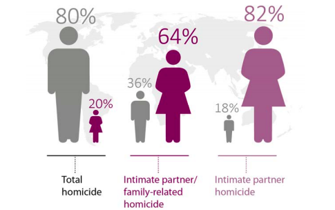 Mynd: Úr skýrslu UNODC