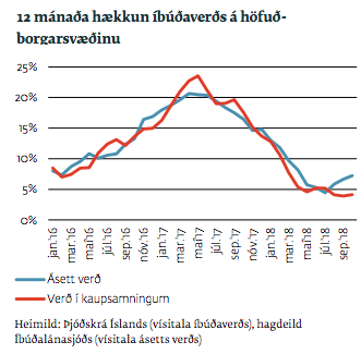 Mynd: Íbúðalánasjóður