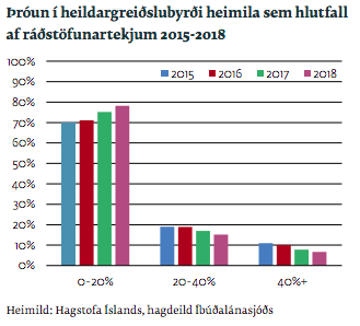 Mynd: Íbúðalánasjóður