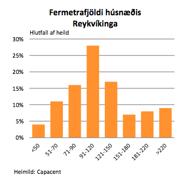 Mynd: Hagsjá Landsbankans