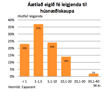 Mynd: Hagsjá Landsbankans