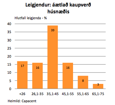 Mynd: Hagsjá Landsbankans