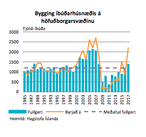 Mynd: Hagsjá Landsbankans