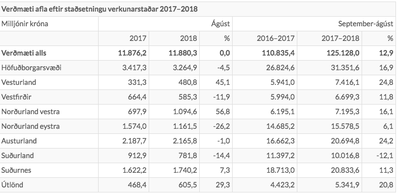 Mynd: Hagstofa Íslands
