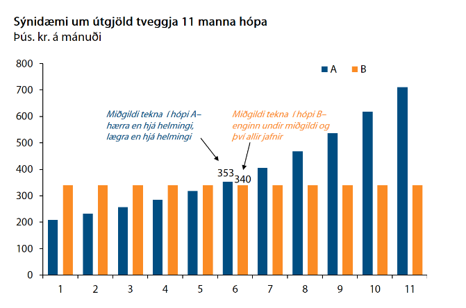 Mynd: Viðskiptaráð
