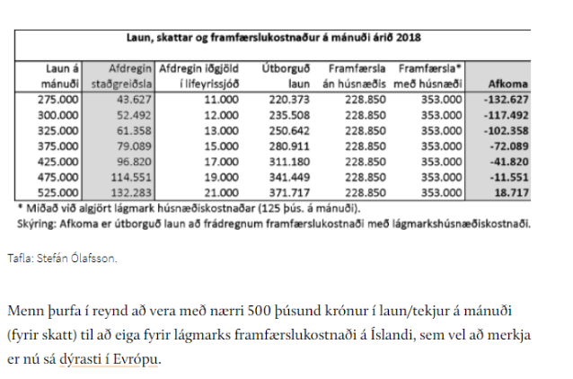 Skjáskot úr grein Stefáns Ólafssonar, starfsmanns Eflingar. Þar notast hann við dæmigert neysluviðmið fyrir barnlausan einstakling fært á verðlag 2018, sem byggist á miðgildi útgjalda þeirrar heimilisgerðar samkvæmt lífskjararannsókn Hagstofunnar.