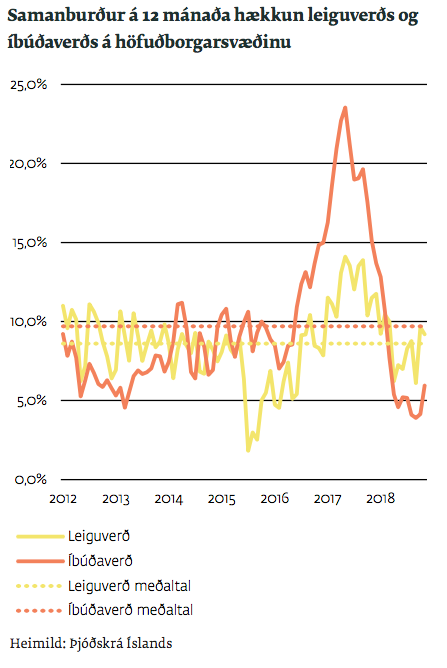 Mynd: Íbúðalánasjóður
