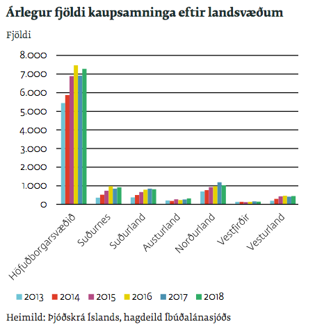 Mynd: Íbúðalánasjóður