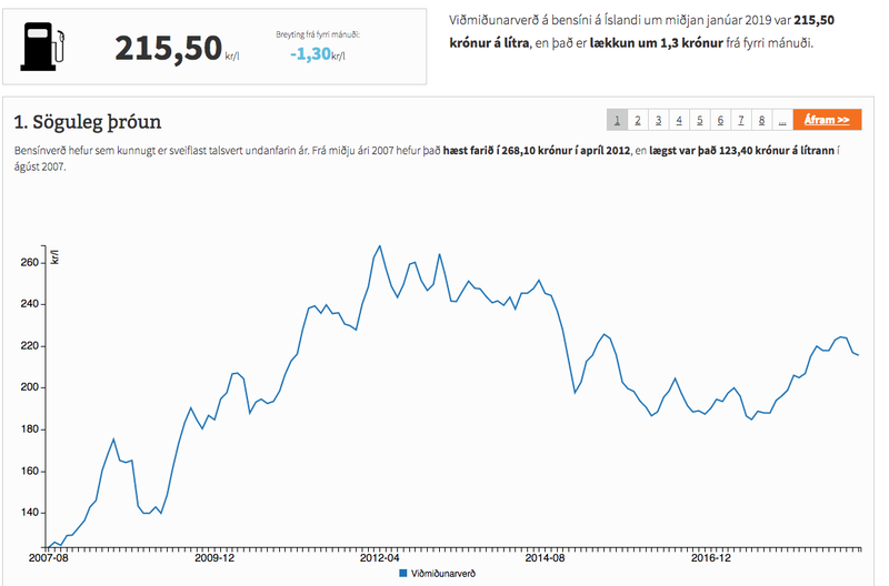 Af bensínvakt Kjarnans.