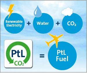 Burðarþættir PtL ferilsins (birt á ráðstefna IASA „Greener Skies Ahead“).