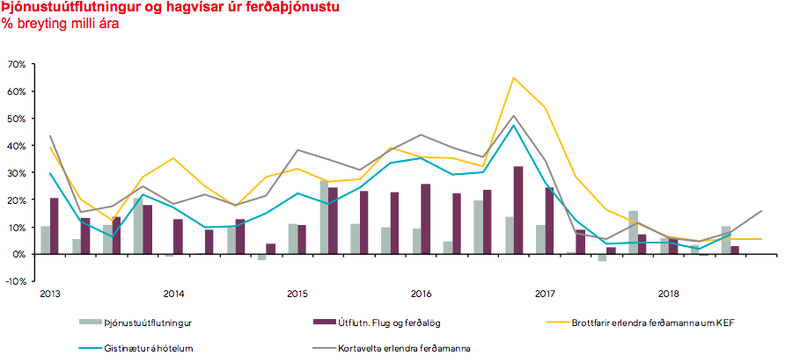 Mynd: Íslandsbanki