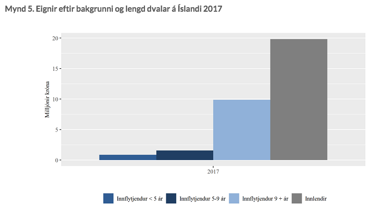 Mynd: Hagstofa Íslands