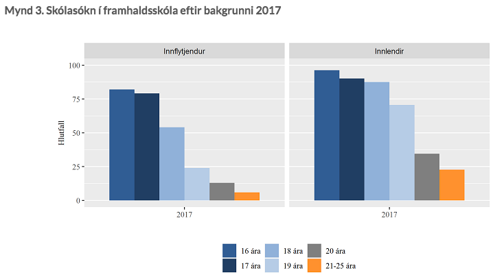Mynd: Hagstofa Íslands