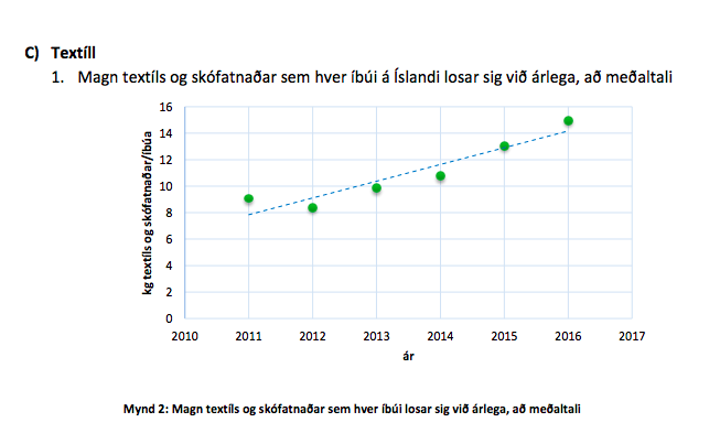 Mynd: Umhverfisráðuneytið